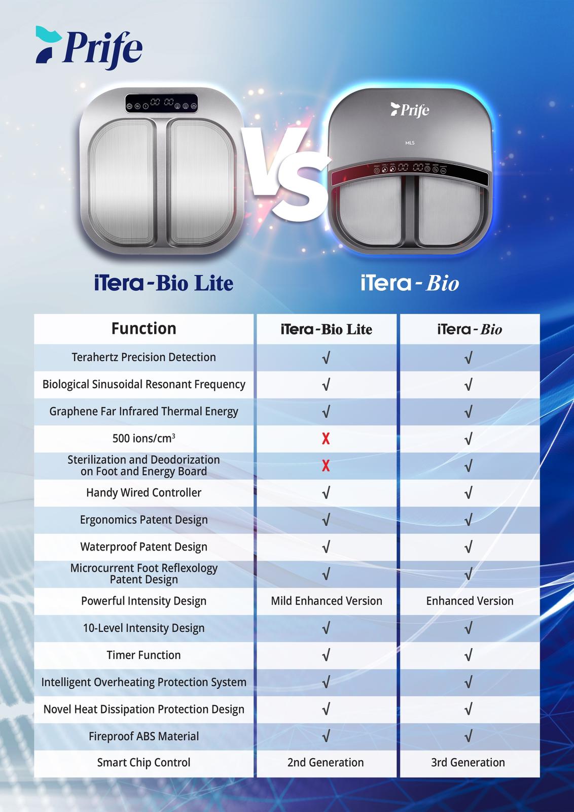 iTera-Bio Lite