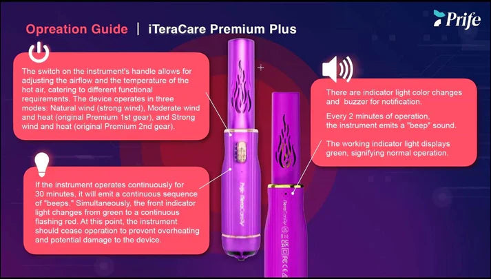 iTeraCare Premium Plus